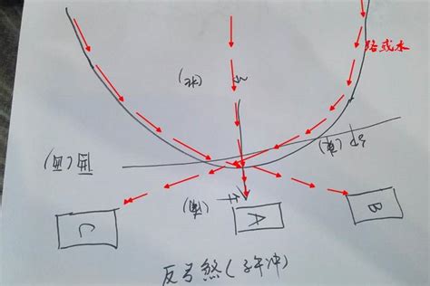 弓箭煞|形煞的种类及化解方法三六风水网